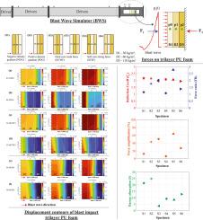 Blast impact on the density-based tri-layered polyurethane foam