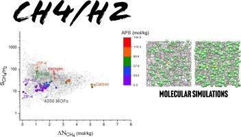 Atomistic investigation of porous amorphous materials for CH4/H2 separation