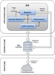 Generative adversarial networks to detect intrusion and anomaly in IP flow-based networks