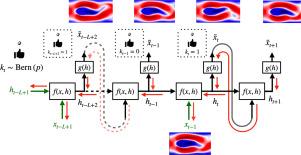 Learning on predictions: Fusing training and autoregressive inference for long-term spatiotemporal forecasts