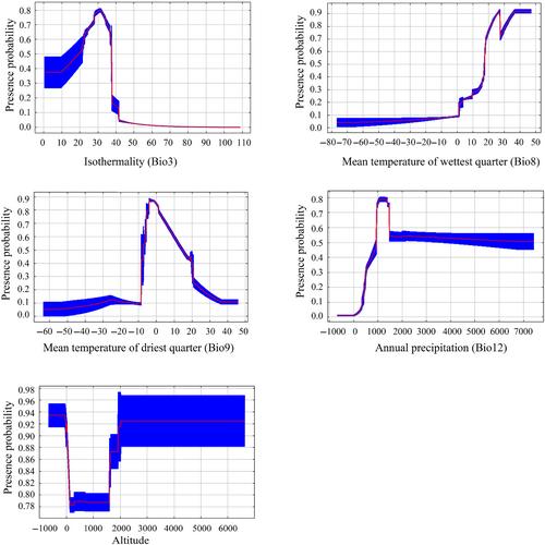 Globally suitable areas for Lycorma delicatula based on an optimized Maxent model