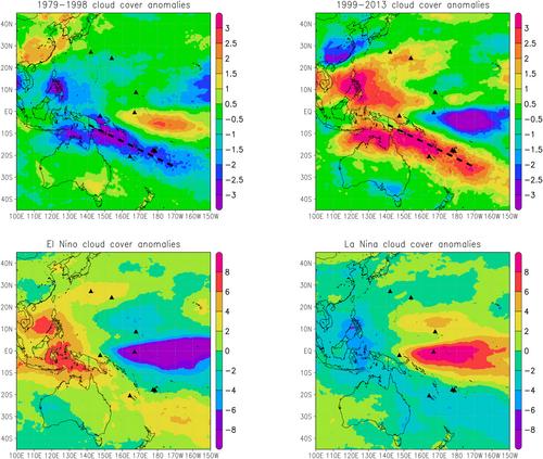 From Internal Variability to Aerosol Effects: Physical Mechanisms Behind Observed Decadal Trends in Surface Solar Radiation in the Western Pacific Ocean