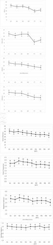 Effectiveness of Imagery Rescripting for Trauma-Affected Voice Hearers: An Open Trial