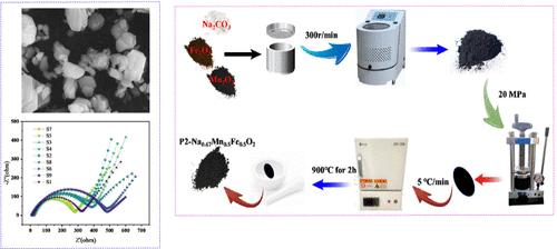 Facile Design and Synthesis of Co-Free Layered P2-Na2/3Fe1/2Mn1/2O2 as Advanced Cathode Material for Sodium-Ion Batteries