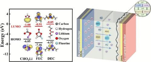 Reconstruction of LiF-Rich Interfaces through a Lithium Formate Additive for Anode-Free Lithium Metal Batteries