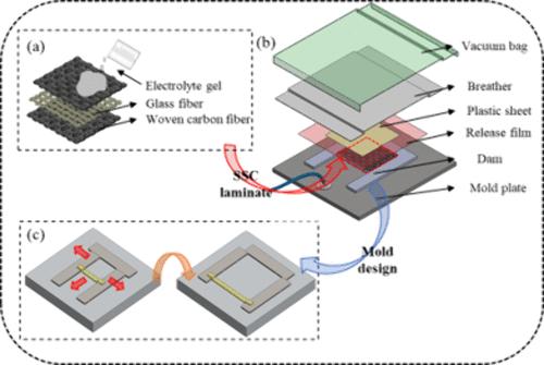 Development of High-Performance Large-Scale Structural Supercapacitors via the Resin Infusion Process and Encapsulation Process