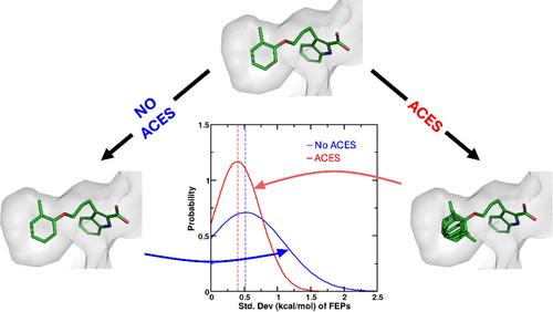 Improvements in Precision of Relative Binding Free Energy Calculations Afforded by the Alchemical Enhanced Sampling (ACES) Approach