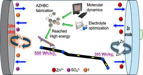 Agar-Activated Carbon Cathode with Optimized Redox Electrolyte for High-Energy and Stable Aqueous Zinc Hybrid Battery–Capacitor