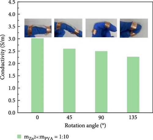 Design and Application of Flexible Sensors in Human–Machine Interaction