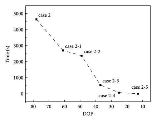 Stiffness Separation Method for Reducing Calculation Time of Truss Structure Damage Identification