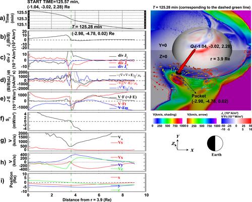 Generation of Field-Aligned Currents in Response to Sudden Enhancement of Solar Wind Dynamic Pressure