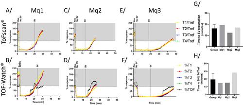 An Experimental Study to Optimize Neuromuscular Blockade Protocols in Cynomolgus Macaques: Monitoring, Doses, and Antagonism