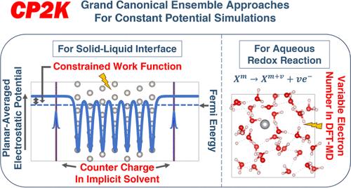 Grand Canonical Ensemble Approaches in CP2K for Modeling Electrochemistry at Constant Electrode Potentials