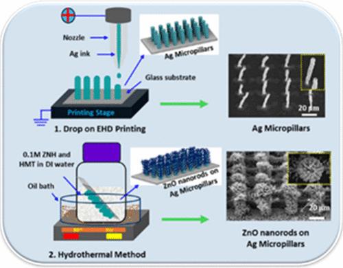 Fabrication and Characterization of Zinc Oxide Nanorods on Electrohydrodynamic Jet Printed Silver Micropillars