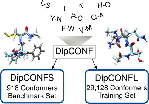 Toward Reliable Conformational Energies of Amino Acids and Dipeptides─The DipCONFS Benchmark and DipCONL Datasets