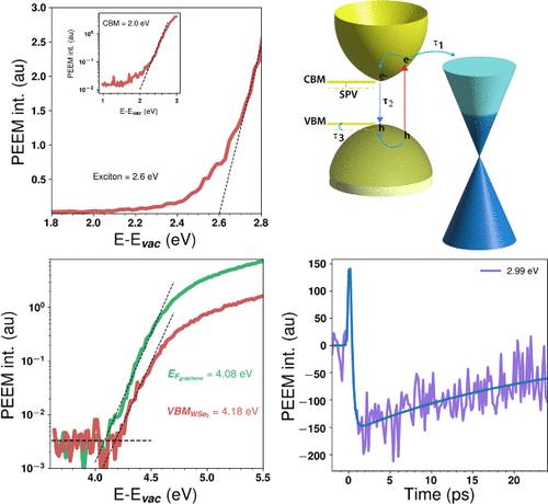 Direct Reconstruction of the Band Diagram of Rhombohedral-Stacked Bilayer WSe2–Graphene Heterostructure via Photoemission Electron Microscopy