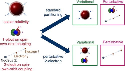 State Interaction for Relativistic Four-Component Methods: Choose the Right Zeroth-Order Hamiltonian for Late-Row Elements