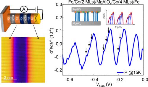 Impact of Interfacial Disorder and Band Structure on the Resonant Conductance Oscillation in Quantum-Well-Based Magnetic Tunnel Junctions