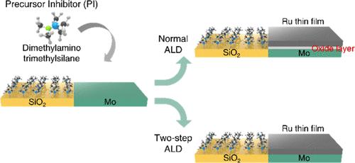 Area-Selective Atomic Layer Deposition of Ruthenium via Reduction of Interfacial Oxidation
