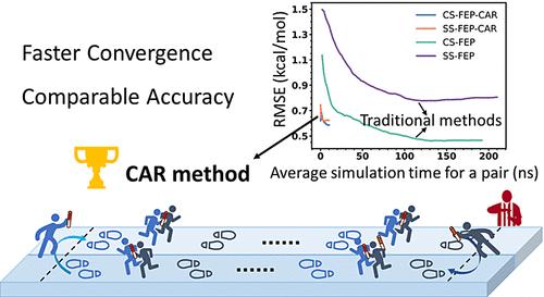 Convergence-Adaptive Roundtrip Method Enables Rapid and Accurate FEP Calculations