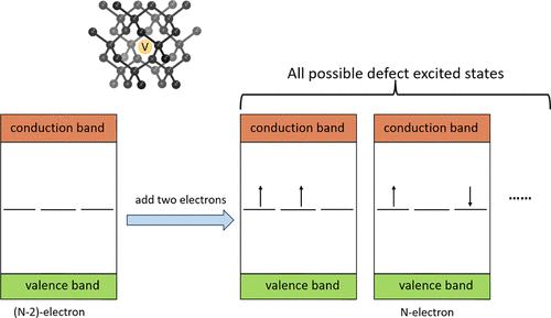 Particle–Particle Random Phase Approximation for Predicting Correlated Excited States of Point Defects