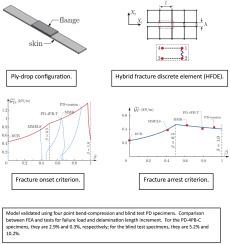 Investigation of a secondary bonded pultrusion composite laminate containing a ply-drop, Part 2: A novel two-dimensional hybrid fracture discrete element for producing debond failure