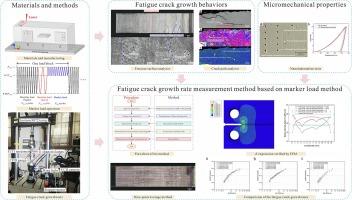 Characterization of fatigue crack growth in directed energy deposited Ti-6Al-4V by marker load method