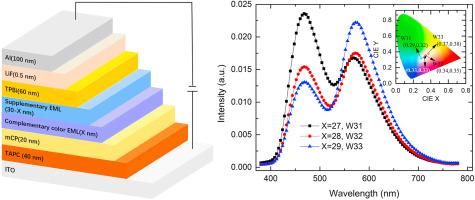 Pure white emission full thermally activated delayed fluorescence organic light emitting diode with a supplementary emission layer