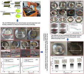 Influence of interfacial properties on incremental forming of Al-CFRP composite laminates