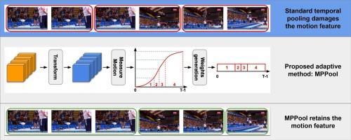 A learnable motion preserving pooling for action recognition