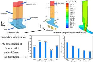 The effect of air distribution on the characteristics of waste combustion and NO generation in a grate incinerator