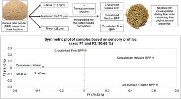 Physicochemical evaluation and sensory profiling of protein-crosslinked instant noodles enriched with particle size-fractionated banana peel powder