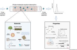 Inverse gas chromatography fruitful and credible tool for materials characterization