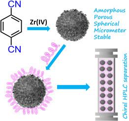 Synthesis of spherical amorphous metal‒organic frameworks via an in situ hydrolysis strategy for chiral HPLC separation