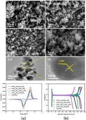 Improvement of electrochemical properties of LiFe0.9Zn0.1-xMnxPO4 (x=0, 0.05, 0.075, 0.1) by double doping with Zn2+, Mn2+