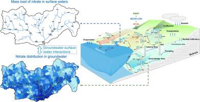 Patterns of nitrate load variability under surface water-groundwater interactions in agriculturally intensive valley watersheds