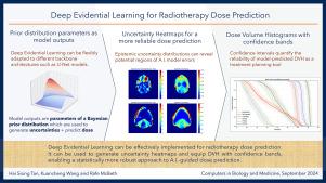 Deep evidential learning for radiotherapy dose prediction