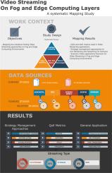 Video streaming on fog and edge computing layers: A systematic mapping study