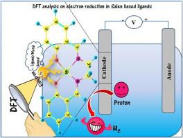 DFT study on the electronic and structural properties of M-Salen and M-Salphen electrocatalysts towards effective HER