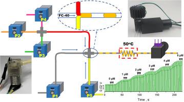 Affordable droplet-based flow analyzer with peristaltic micro-pumps for fluorescent ammonium sensing