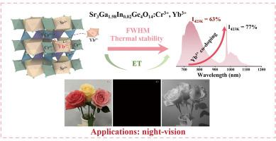 Improving the thermal stability and luminescence of Sr3Ga1.98In0.02Ge4O14:0.03Cr3+ through the efficient energy transfer