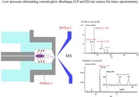 Low pressure-alternating current glow discharge ion source for mass spectrometry