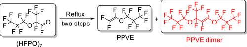 Dimerization of perfluoropropyl vinyl ether during the pyrolysis of hexafluoropropylene oxide dimer