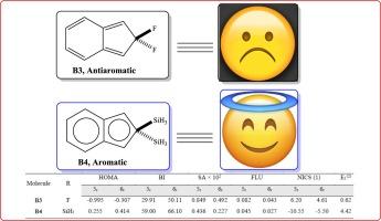 Schleyer hyperconjugative aromaticity in indene scaffolds