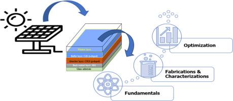 Chronological progress in enhancing CIGS solar cell performance through window layer development: Fundamentals, synthesis, optimization