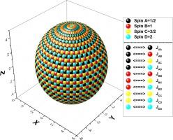 Magnetic properties of a hollow sphere with mixed spins «1/2, 1, 3/2, 2» : A Monte Carlo simulations