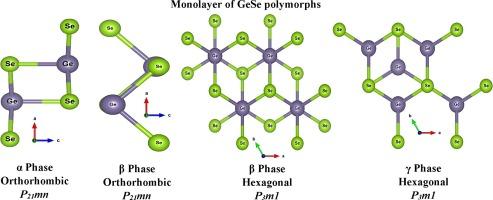 Impact of van der Waals corrected functionals on monolayer GeSe polymorphs: An in-depth exploration