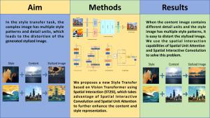 ST2SI: Image Style Transfer via Vision Transformer using Spatial Interaction