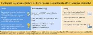 Contingent cash crunch: How do performance commitments affect acquirer liquidity?