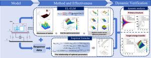 Vibration suppression in SDOF systems coupled to a nonlinear energy sink under colored noise